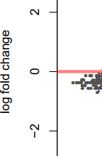 my plot